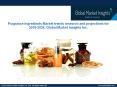 Fragrance Ingredients Industry analysis research and trends report for 2018-2024 PowerPoint PPT Presentation