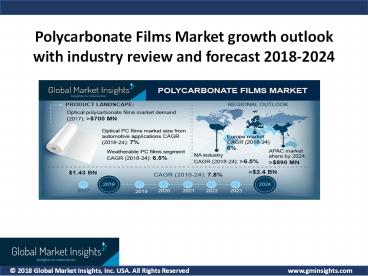 Polycarbonate Films Market 2018 to 2024, key industry players & growth trends