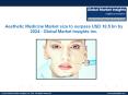 Aesthetic Medicine Market outlook with industry review and forecasts PowerPoint PPT Presentation