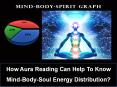 How Aura Reading Can Help To Know Mind-Body-Soul Energy Distribution? PowerPoint PPT Presentation