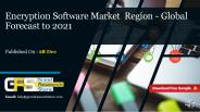 Encryption software market