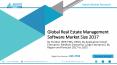Real Estate Management Software Market - New Market Research Report Announced; Industry Analysis 2018-2025 PowerPoint PPT Presentation