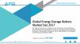 Energy Storage Battery Market 2018 - Quantitative Market analysis, Current Industry Trends PowerPoint PPT Presentation