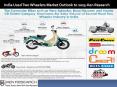 Used Two Wheelers Future Outlook India-Ken Research PowerPoint PPT Presentation