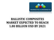 Ballistic Composites Market 2021