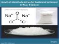 Global Soda Ash Market Sales, Size, Revenue Status, Analysis, Trends & Forecast During 2018-2023 PowerPoint PPT Presentation
