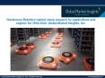 Warehouse Robotics market share research by applications and regions for 2018-2024 PowerPoint PPT Presentation