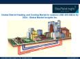 District Heating and Cooling Market to surpass USD 400 billion by 2024 PowerPoint PPT Presentation