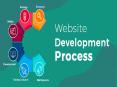 What is the process behind Website development? PowerPoint PPT Presentation