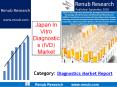 Japan In Vitro Diagnostics (IVD) Market, by Diagnostics, Companies, Reimbursements, Porter's Model, Growth Drivers, Challenges, Opportunities