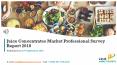 Juice Concentrates Market Professional Survey Report 2018 PowerPoint PPT Presentation