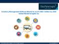 Inventory Management Software Market to witness 6% CAGR till 2024 PowerPoint PPT Presentation