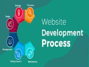 Website Development Process