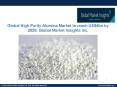 Global High Purity Alumina Market to reach US$4bn by 2025 PowerPoint PPT Presentation