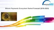 Bitcoin Payments Ecosystem Market