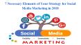 Top Social Media marketing Agency for your business PowerPoint PPT Presentation
