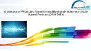 Blockchain In Infrastructure Market  Forecast (2018-2023)