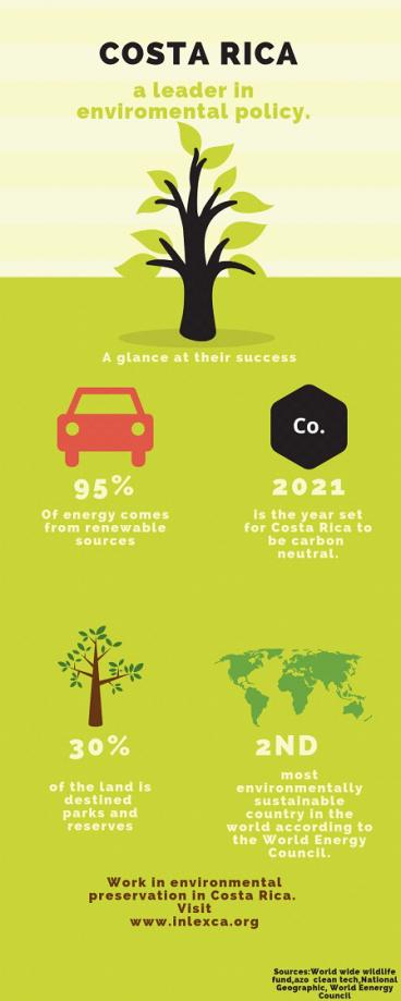 Environmental Policy in Costa Rica | INLEXCA
