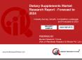 Dietary Supplements Market Size, Share, Trend, Industry Report, 2024 PowerPoint PPT Presentation