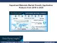Superhard Materials Market: Key Driving Factors of The Industry Demand PowerPoint PPT Presentation