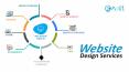 Best Website Design Services Company in India PowerPoint PPT Presentation