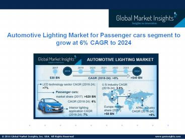 Automotive Lighting Market Growth Potential & Forecast, 2018 – 2024