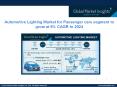 Automotive Lighting Market Growth Potential & Forecast, 2018 – 2024 PowerPoint PPT Presentation