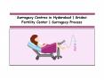 Surrogacy Centres in Hyderabad |  Sridevi Fertility Center | Surrogacy Process PowerPoint PPT Presentation