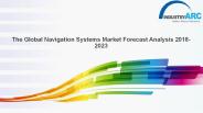 Navigation Systems Market Forecast Analysis 2018-2023.