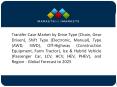 Electronic Shift on the Fly is Estimated to Hold the Largest Market Share in the Transfer Case Market PowerPoint PPT Presentation