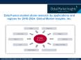Data Fusion Market share forecast to witness considerable growth from 2018 to 2024 PowerPoint PPT Presentation