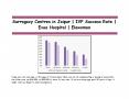 Surrogacy Centres in Jaipur _ IVF Success Rate _ Evaa Hospital _ Elawoman PowerPoint PPT Presentation