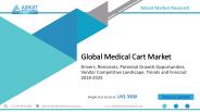 Global Medical Cart Market Segment Analysis 2018