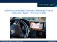 Automotive Embedded Telematics Market By Product, Application, Region – Forecast to 2024 PowerPoint PPT Presentation