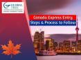 Canada Express Entry Step by Step Process - Global Tree, India PowerPoint PPT Presentation