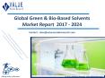 Green & Bio-Based Solvents Market 2024 Research Report| Industry Size & Share PowerPoint PPT Presentation