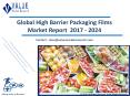 Global High Barrier Packaging Films Market Analysis 2017 Latest Development Trends to 2024 PowerPoint PPT Presentation