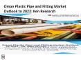 Raw Materials for Plastic Pipes Oman, Plastic Pipes Manufacturers Oman - Ken Research PowerPoint PPT Presentation