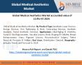 Global Medical Aesthetics Market – Industry Trends and Forecast to 2024 PowerPoint PPT Presentation
