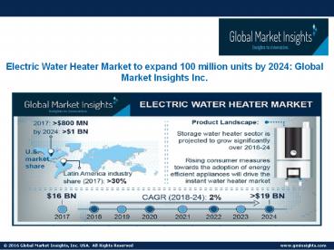 Electric Water Heater Market to hit USD 19 billion by 2024