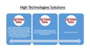 Autocad Courses in Gurgaon by High Technologies Solutions