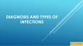 Diagnosis and Types of Infections PowerPoint PPT Presentation