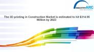 3D Printing In Construction Market Share