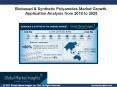 Biobased & Synthetic Polyamides Market Trends Report & Forecast, 2018 – 2024 PowerPoint PPT Presentation