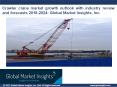 Crawler Crane Market share by applications and regions for 2018- 2024 PowerPoint PPT Presentation