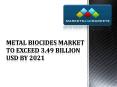 Metal Biocides Market 2021 PowerPoint PPT Presentation