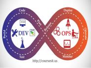 DevOps Certification Training Course Online in USA | Coursesit.US
