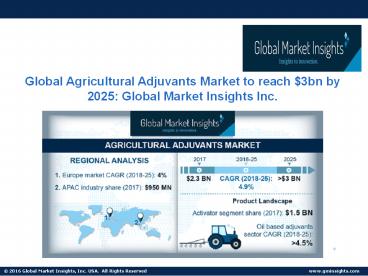 Global Agricultural Adjuvants Market to reach $3bn by 2025