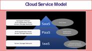 Cloud service model
