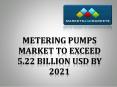 Metering Pumps Market 2021 PowerPoint PPT Presentation